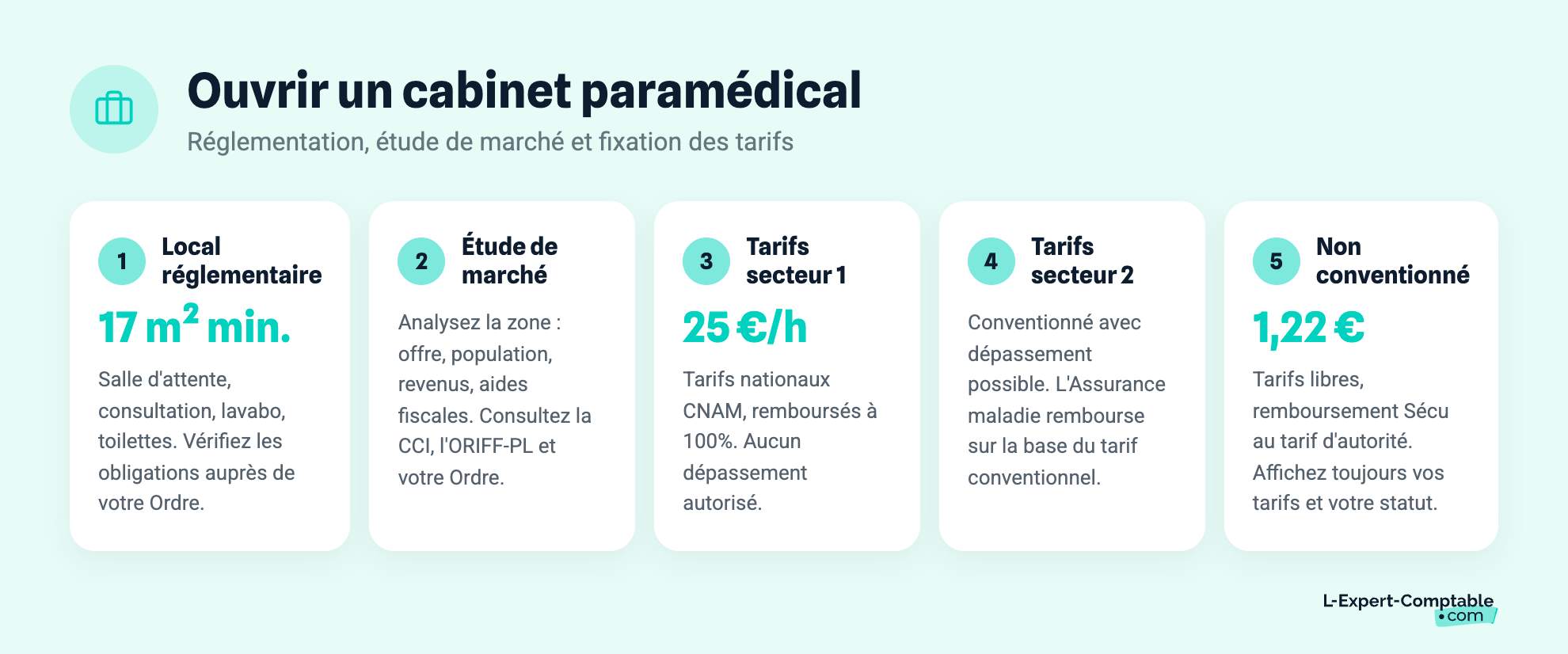 Ouvrir un cabinet paramédical